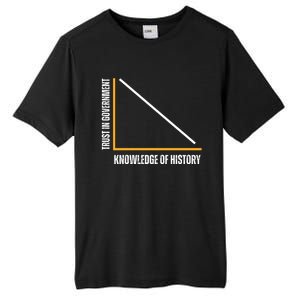 Trust In Government And Knowledge Of History Tall Fusion ChromaSoft Performance T-Shirt