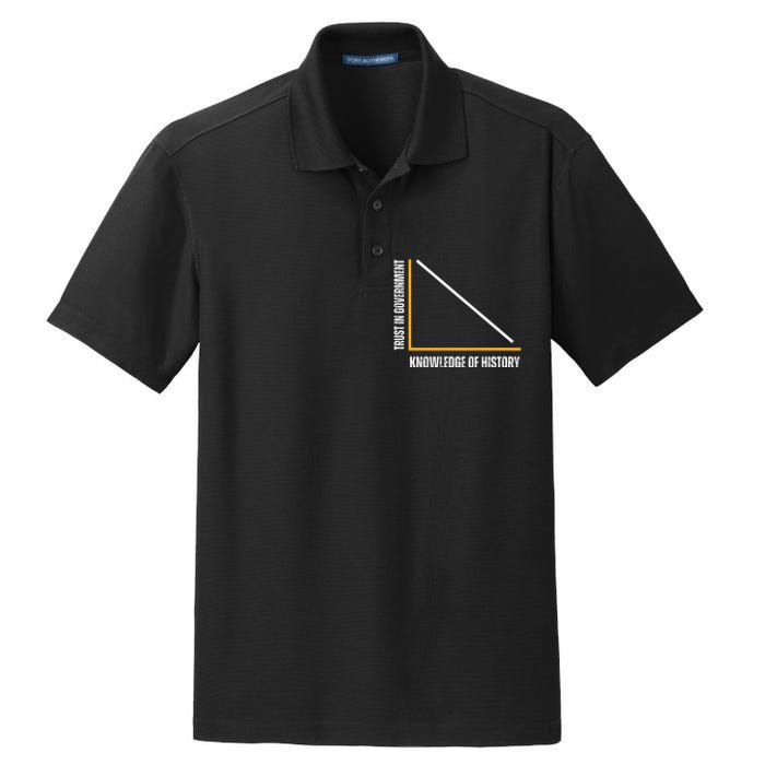 Trust In Government And Knowledge Of History Dry Zone Grid Polo