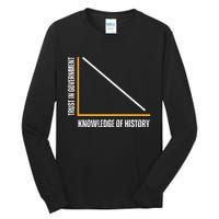 Trust In Government And Knowledge Of History Tall Long Sleeve T-Shirt