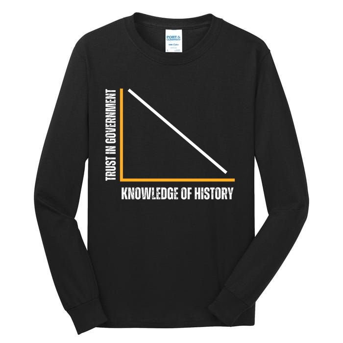 Trust In Government And Knowledge Of History Tall Long Sleeve T-Shirt