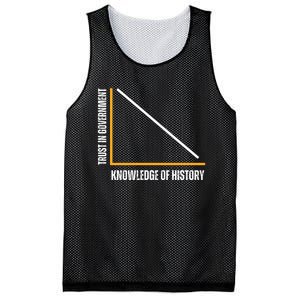 Trust In Government And Knowledge Of History Mesh Reversible Basketball Jersey Tank