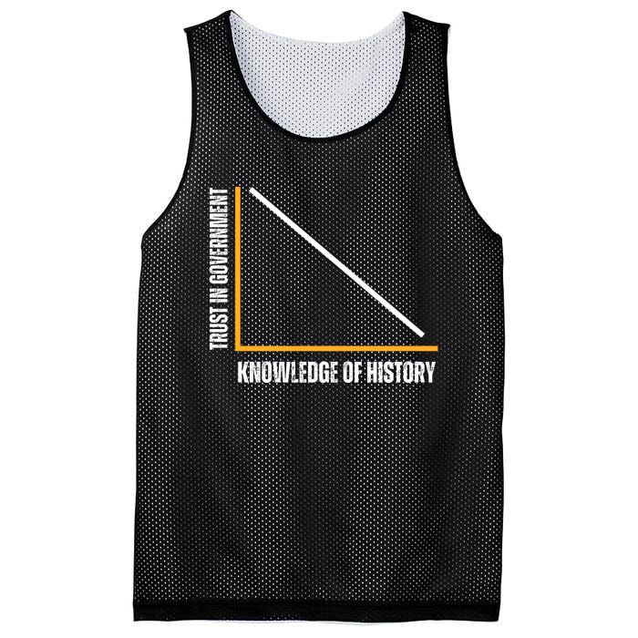 Trust In Government And Knowledge Of History Mesh Reversible Basketball Jersey Tank