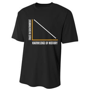 Trust In Government And Knowledge Of History Performance Sprint T-Shirt