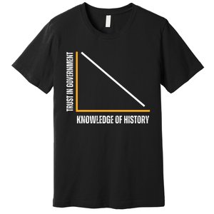 Trust In Government And Knowledge Of History Premium T-Shirt