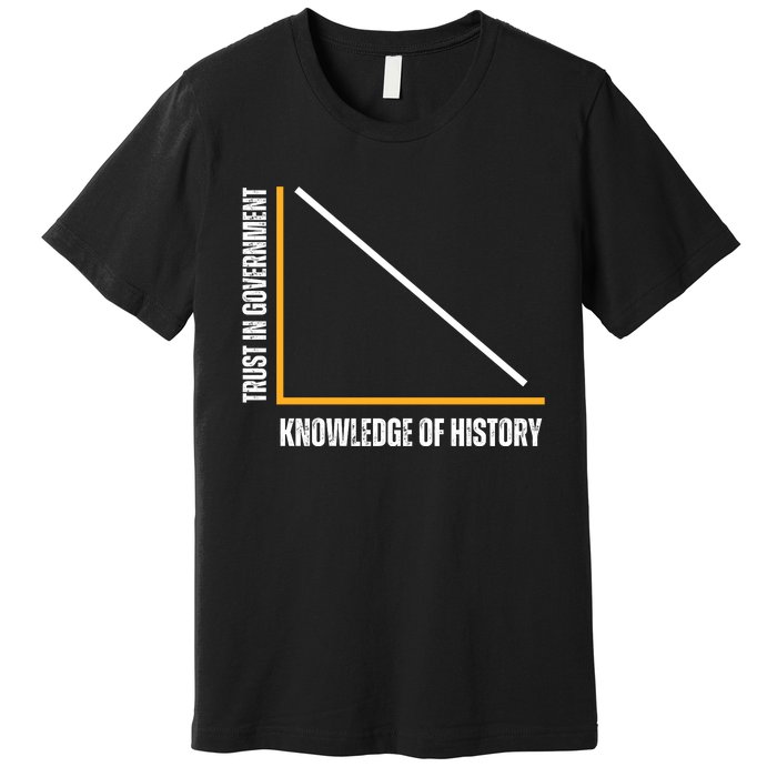 Trust In Government And Knowledge Of History Premium T-Shirt