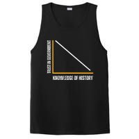 Trust In Government And Knowledge Of History PosiCharge Competitor Tank