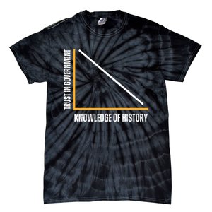 Trust In Government And Knowledge Of History Tie-Dye T-Shirt