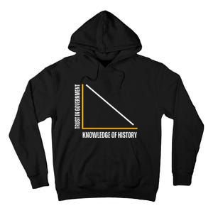 Trust In Government And Knowledge Of History Tall Hoodie