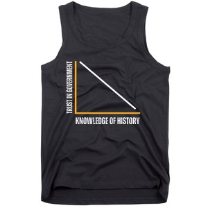 Trust In Government And Knowledge Of History Tank Top