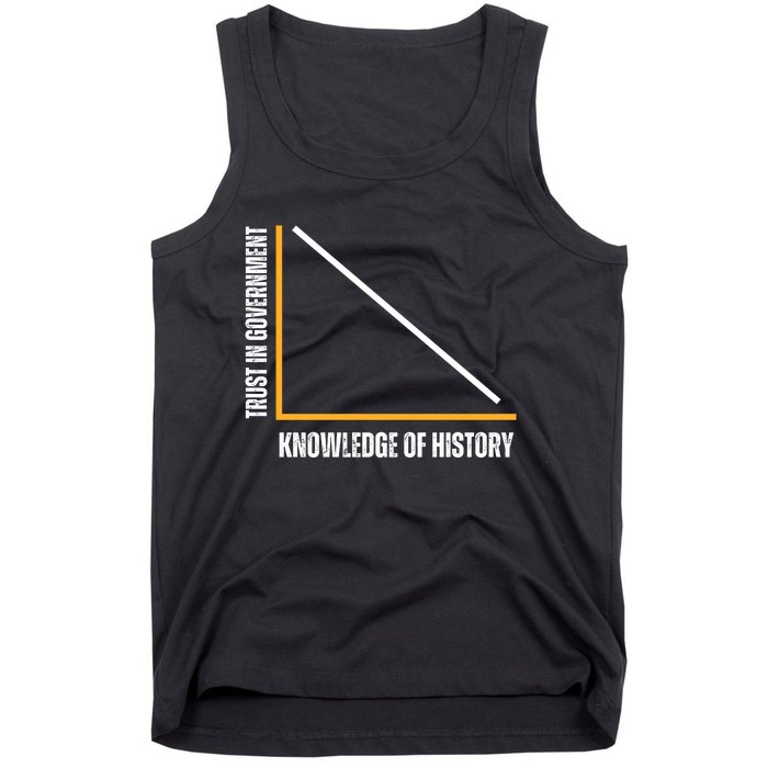 Trust In Government And Knowledge Of History Tank Top