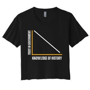 Trust In Government And Knowledge Of History Women's Crop Top Tee