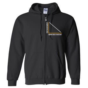 Trust In Government And Knowledge Of History Full Zip Hoodie