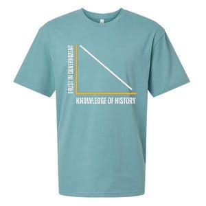 Trust In Government And Knowledge Of History Sueded Cloud Jersey T-Shirt