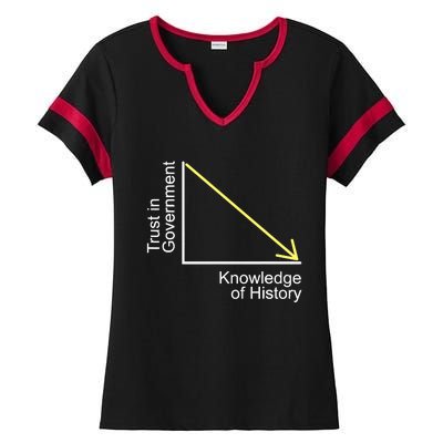 Trust In Government Knowledge Of History Libertarian Freedom Ladies Halftime Notch Neck Tee