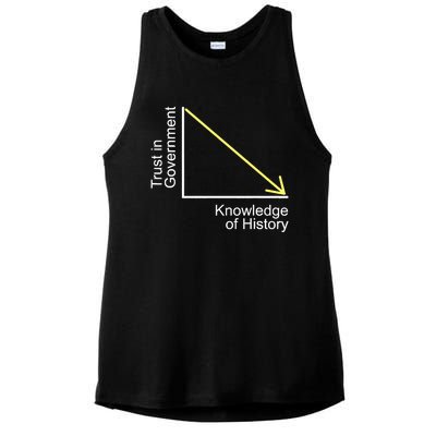 Trust In Government Knowledge Of History Libertarian Freedom Ladies PosiCharge Tri-Blend Wicking Tank