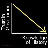 Trust In Government Knowledge Of History Libertarian Freedom T-Shirt