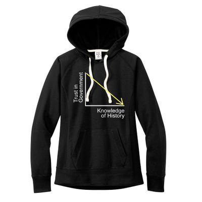 Trust In Government Knowledge Of History Libertarian Freedom Women's Fleece Hoodie