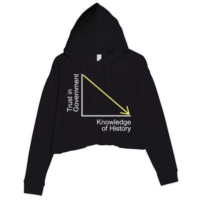 Trust In Government Knowledge Of History Libertarian Freedom Crop Fleece Hoodie