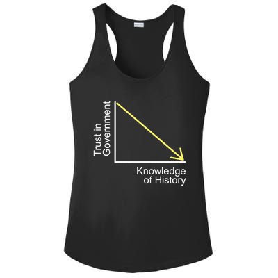 Trust In Government Knowledge Of History Libertarian Freedom Ladies PosiCharge Competitor Racerback Tank