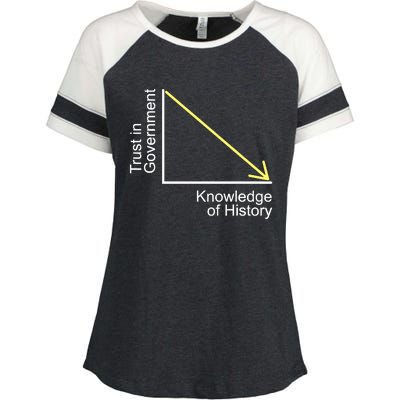 Trust In Government Knowledge Of History Libertarian Freedom Enza Ladies Jersey Colorblock Tee