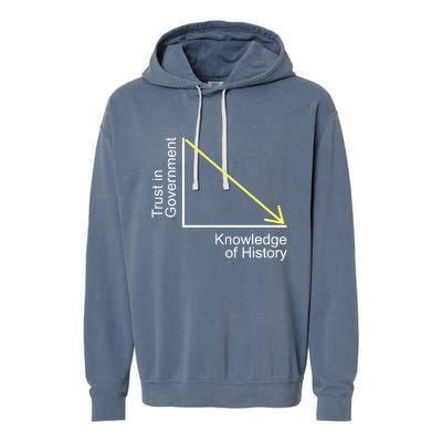 Trust In Government Knowledge Of History Libertarian Freedom Garment-Dyed Fleece Hoodie