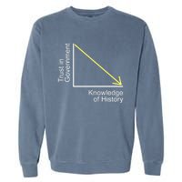 Trust In Government Knowledge Of History Libertarian Freedom Garment-Dyed Sweatshirt