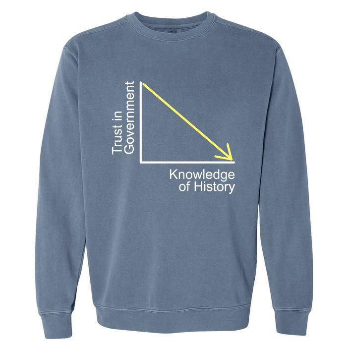 Trust In Government Knowledge Of History Libertarian Freedom Garment-Dyed Sweatshirt