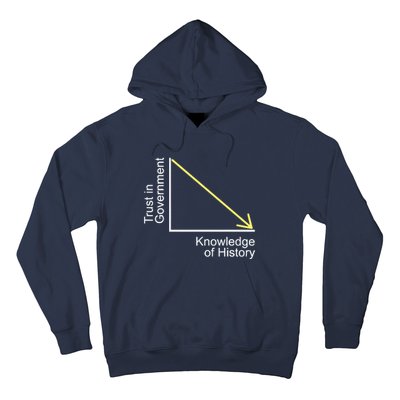 Trust In Government Knowledge Of History Libertarian Freedom Hoodie