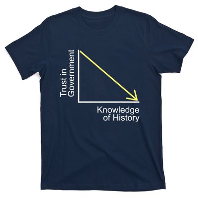 Trust In Government Knowledge Of History Libertarian Freedom T-Shirt