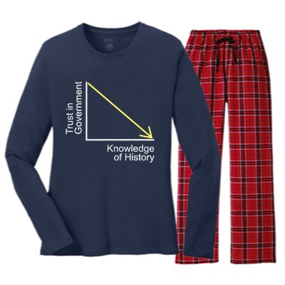 Trust In Government Knowledge Of History Libertarian Freedom Women's Long Sleeve Flannel Pajama Set 