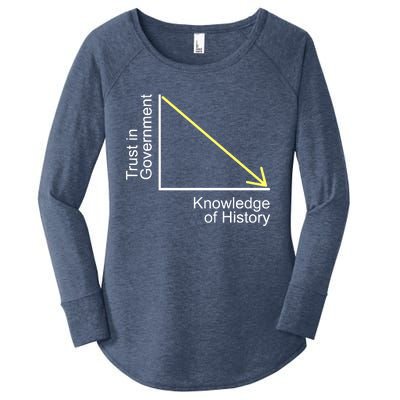 Trust In Government Knowledge Of History Libertarian Freedom Women's Perfect Tri Tunic Long Sleeve Shirt