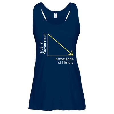 Trust In Government Knowledge Of History Libertarian Freedom Ladies Essential Flowy Tank