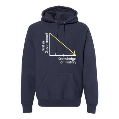 Trust In Government Knowledge Of History Libertarian Freedom Premium Hoodie