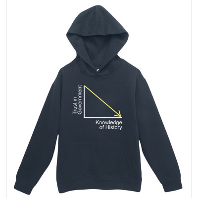 Trust In Government Knowledge Of History Libertarian Freedom Urban Pullover Hoodie