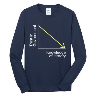 Trust In Government Knowledge Of History Libertarian Freedom Tall Long Sleeve T-Shirt