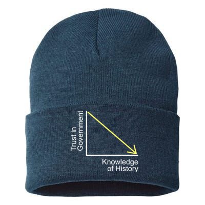 Trust In Government Knowledge Of History Libertarian Freedom Sustainable Knit Beanie