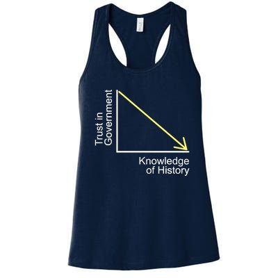 Trust In Government Knowledge Of History Libertarian Freedom Women's Racerback Tank