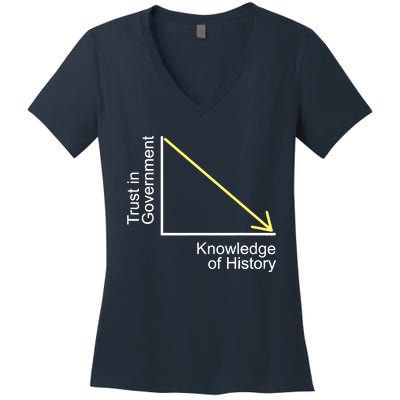 Trust In Government Knowledge Of History Libertarian Freedom Women's V-Neck T-Shirt