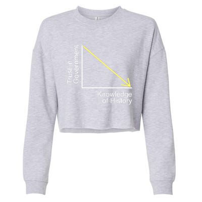 Trust In Government Knowledge Of History Libertarian Freedom Cropped Pullover Crew