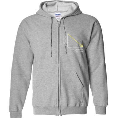 Trust In Government Knowledge Of History Libertarian Freedom Full Zip Hoodie