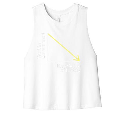 Trust In Government Knowledge Of History Libertarian Freedom Women's Racerback Cropped Tank