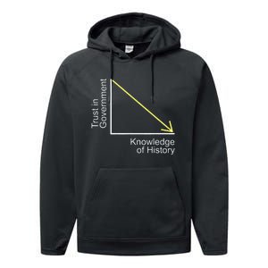 Trust In Government Knowledge Of History Libertarian Freedom Performance Fleece Hoodie