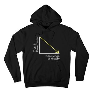 Trust In Government Knowledge Of History Libertarian Freedom Hoodie