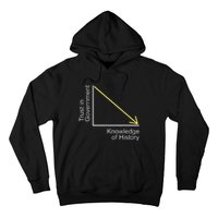 Trust In Government Knowledge Of History Libertarian Freedom Hoodie