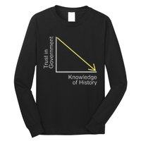 Trust In Government Knowledge Of History Libertarian Freedom Long Sleeve Shirt