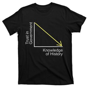 Trust In Government Knowledge Of History Libertarian Freedom T-Shirt