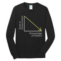 Trust In Government Knowledge Of History Libertarian Freedom Tall Long Sleeve T-Shirt