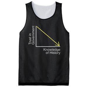 Trust In Government Knowledge Of History Libertarian Freedom Mesh Reversible Basketball Jersey Tank