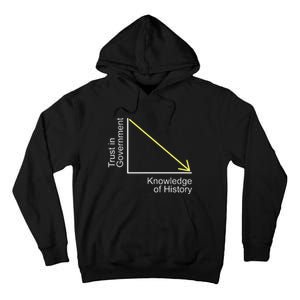 Trust In Government Knowledge Of History Libertarian Freedom Tall Hoodie