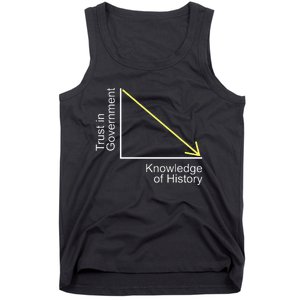 Trust In Government Knowledge Of History Libertarian Freedom Tank Top